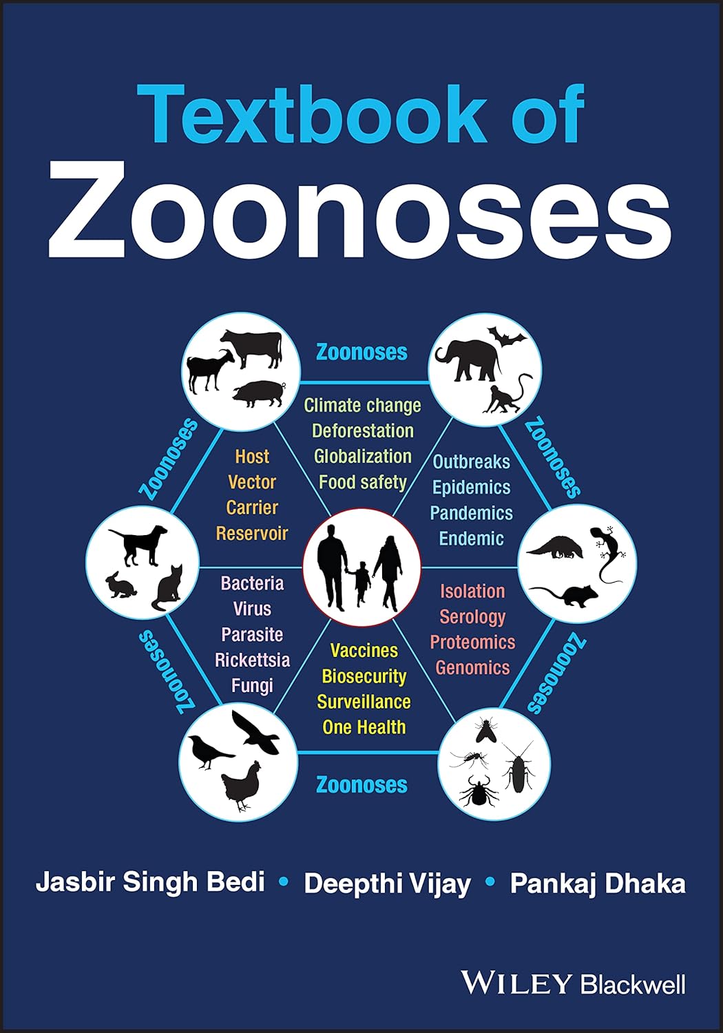 Textbook of Zoonoses 1st Edition